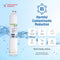 Swift Green Filter SGF-W71 Rx Pharmaceutical Removal Refrigerator Water Filter