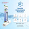 Swift Green Filter SGF-MSWF Rx Pharmaceutical Removal Refrigerator Water Filter